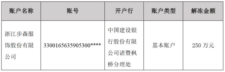 浙江步森服饰股份有限公司银行账户部分资金解除冻结