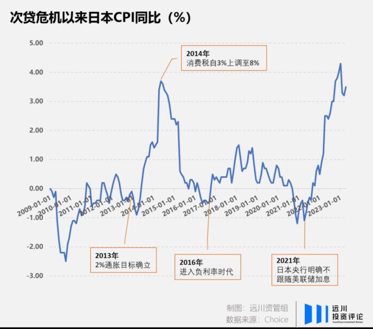 日股33年新高的身后，怎么又是巴菲特？