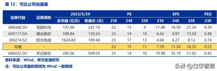 国产微逆龙头，禾迈股份 ：布局储能打造新“引擎”，扬帆起航