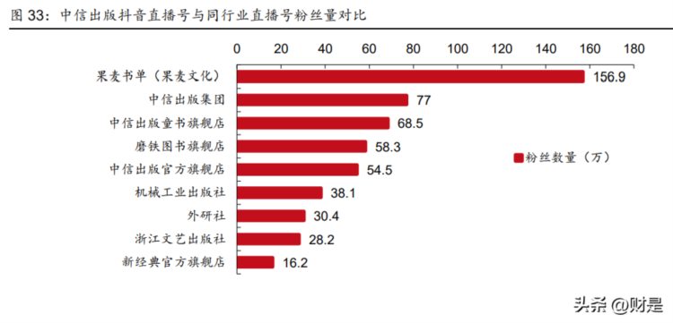 中信出版：大众出版龙头，构建多元内容生态，发力新渠道驱动成长