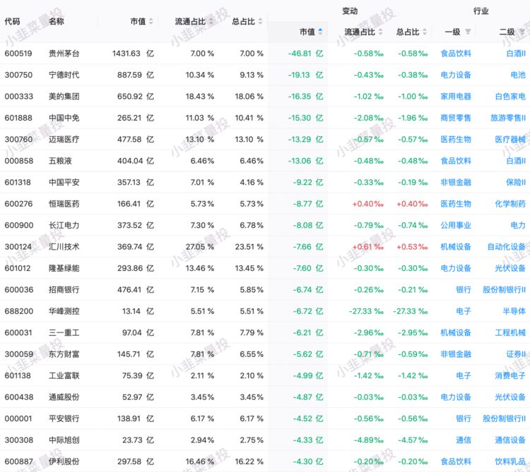 2023.6.1 北上资金前日总结(净流出 37.98亿)