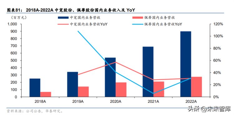 农林牧渔行业中期策略：关注猪周期磨底，布局新技术红利