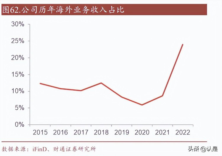 中联重科研究报告：工程机械拐点渐行渐近，行业龙头扬帆起航