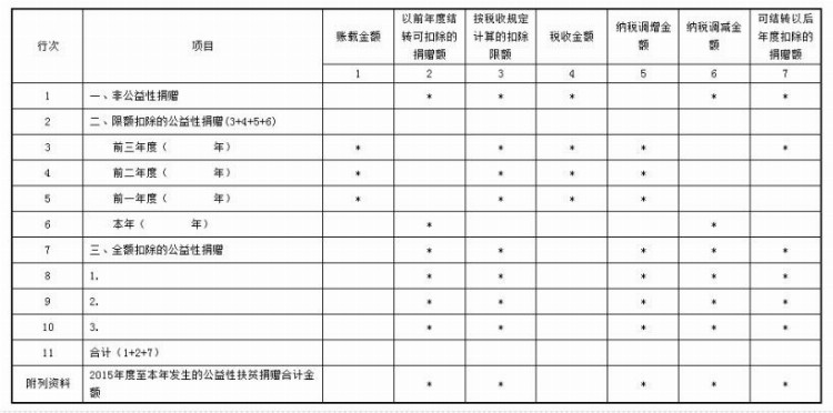 今天截止！2022年度企业所得税汇算清缴企业捐赠支出申报指南来了