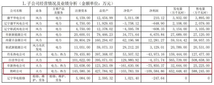 连续亏损，资不抵债，*ST金山向实控人转让子公司，“甩包袱”还是输送利益？