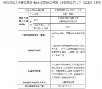 交通银行宁夏分行被罚 放贷严重违反审慎经营规则