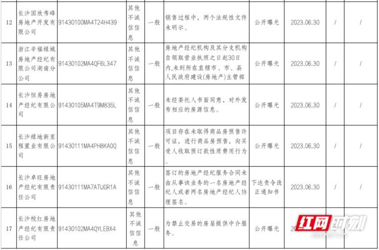 责令停业整顿！长沙曝光一批不诚信行为（附详表）