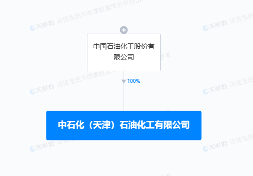 中国石化于天津成立新公司，注册资本1亿元