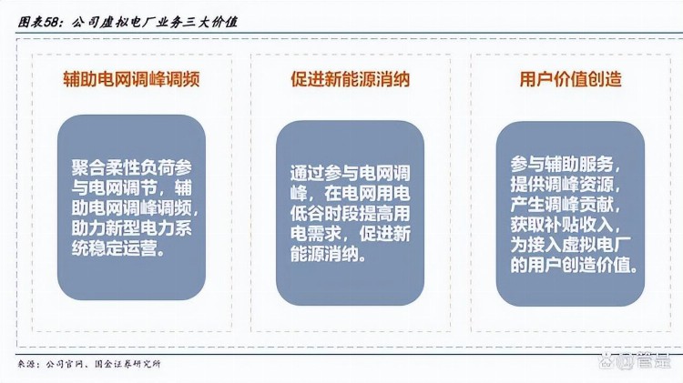 国能日新：功率预测基本盘牢固，电力交易储能虚拟电厂齐头并进