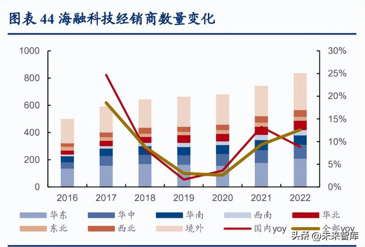 奶油行业研究报告：行业升级风起，更看国产突围