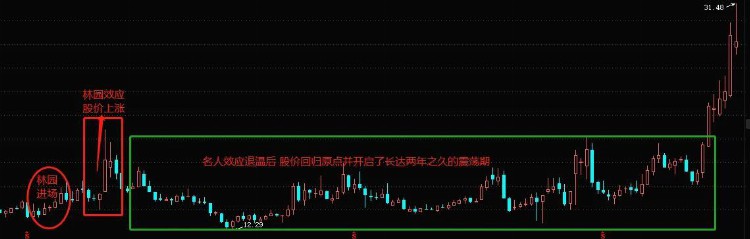 牛散陈世辉：昆药集团我持股878万到1425万股，一个涨停赚几千万