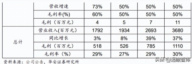 受阻胺光稳剂龙头，宿迁联盛：两大基地，布局全产业链服务平台