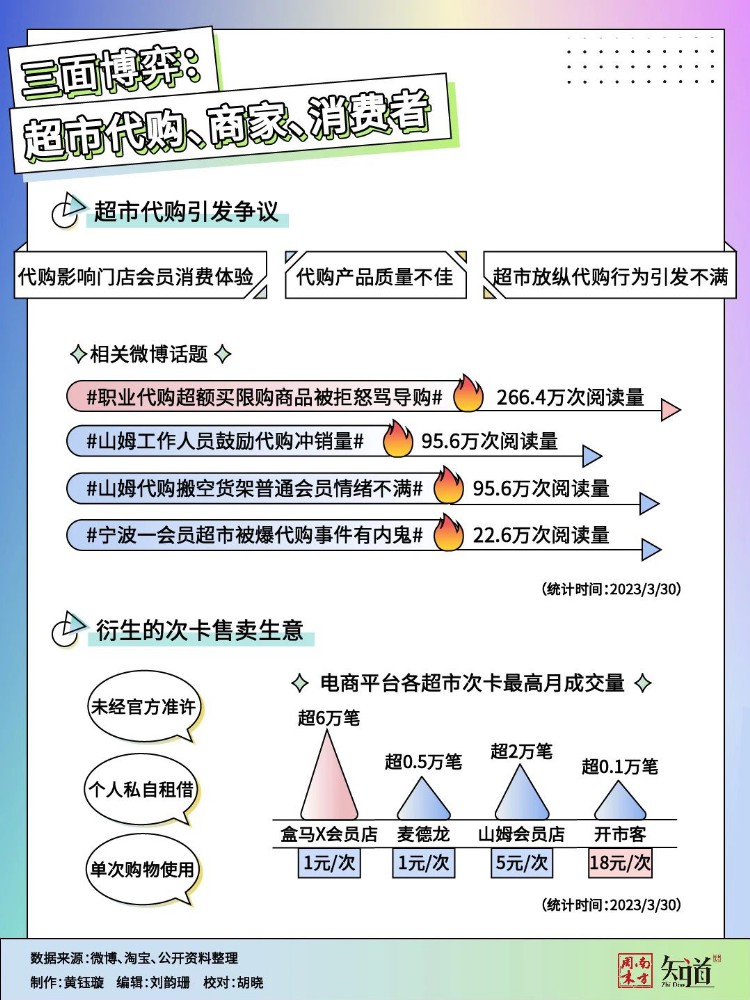 月入十万，代购为什么盯上了“网红”会员制超市？