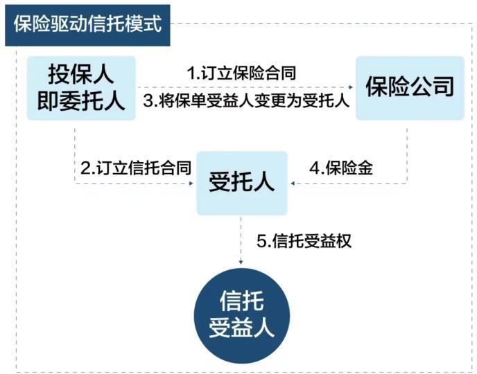 保险金信托亿元大单频落地！专业化人才如何匹配？