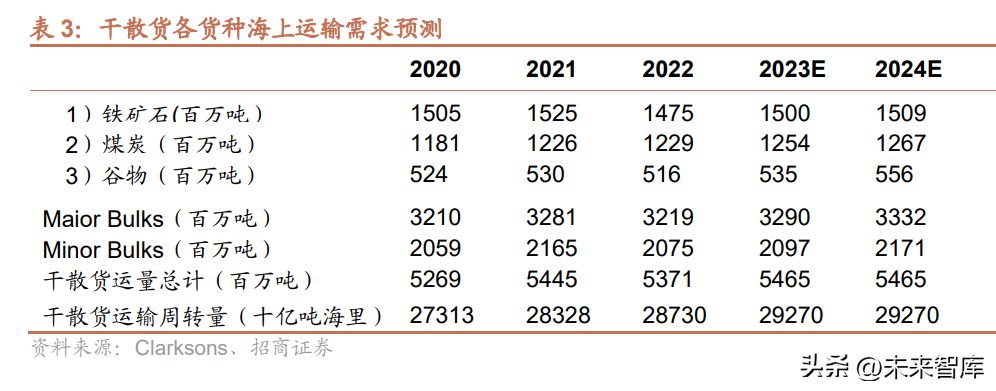 交通运输行业中期策略：把握复苏主线，关注国企改革持续深化