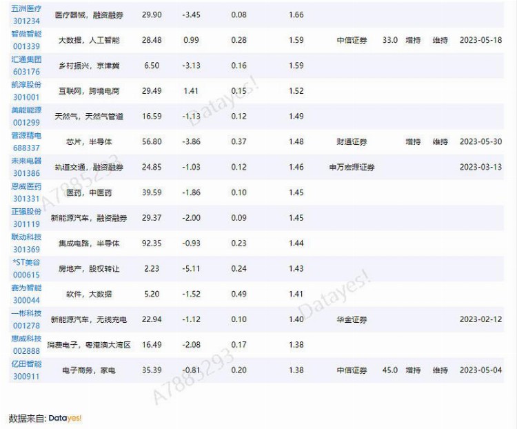 散户资金周四净流入额为75.03亿[23/06/01]