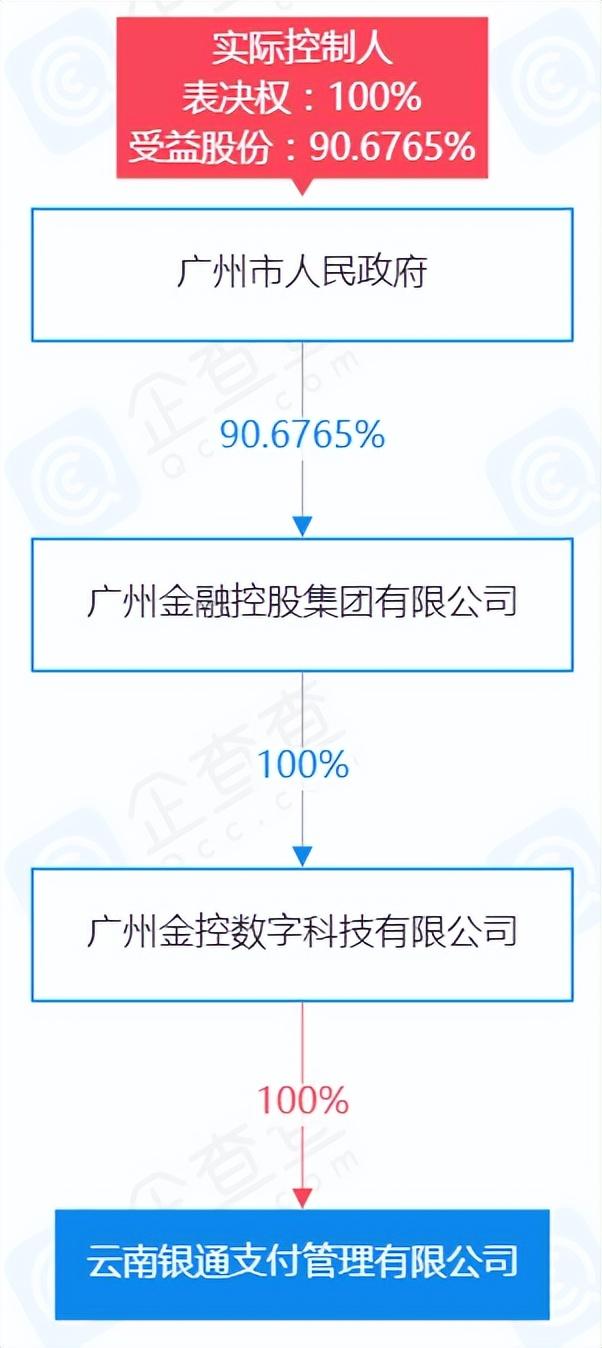 关联特大传销案，第三方支付机构银通支付被强制转让股权