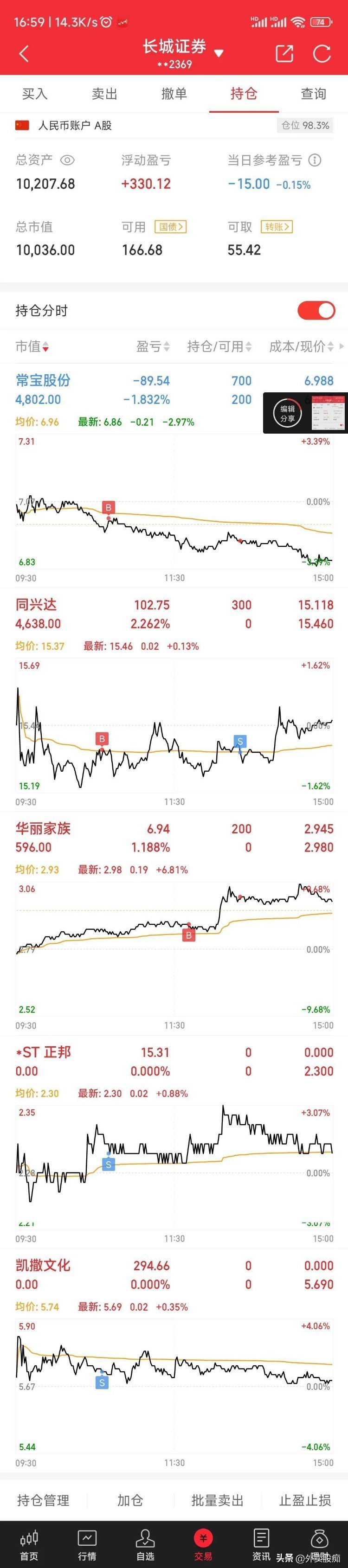 跑外卖炒股票D44亏就完了