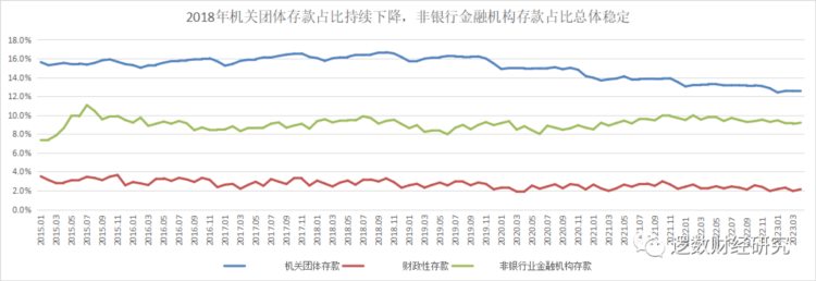 1978-2023年中国货币供应量（M0、M1、M2)数据