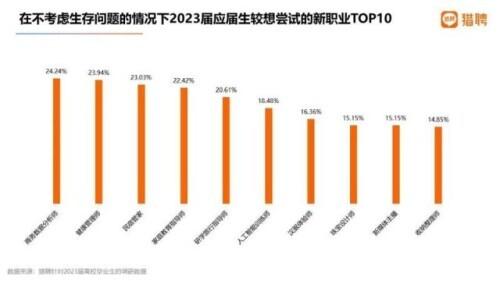 报告：有近8成企业继续开放校招窗口