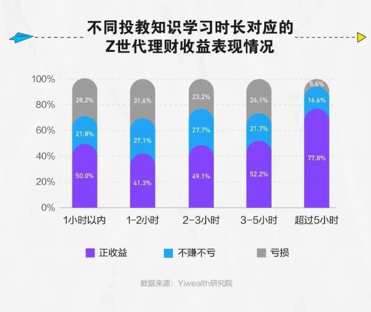 六大基金代销平台对比：排名功能进化，买方思维显现