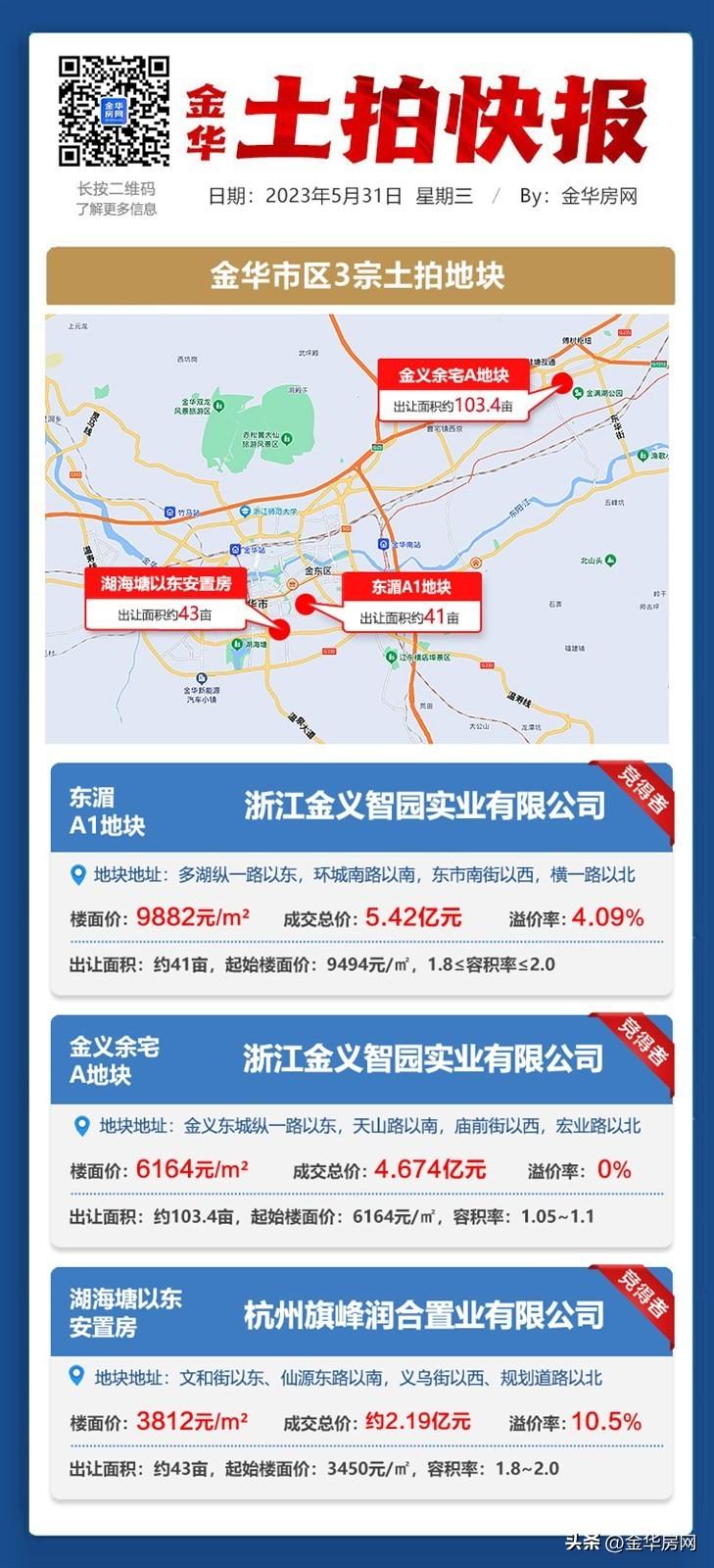 2023年5月月报：5月金华市区卖房2487套，环比上涨