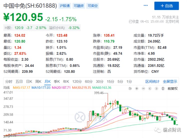 不买AI板块的股民都在吃土，还有个价值陷阱必须重视