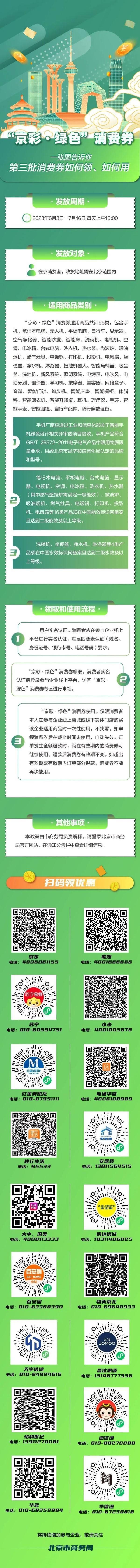 最高可领1600元！北京新一批消费券发放，如何领、怎么用→