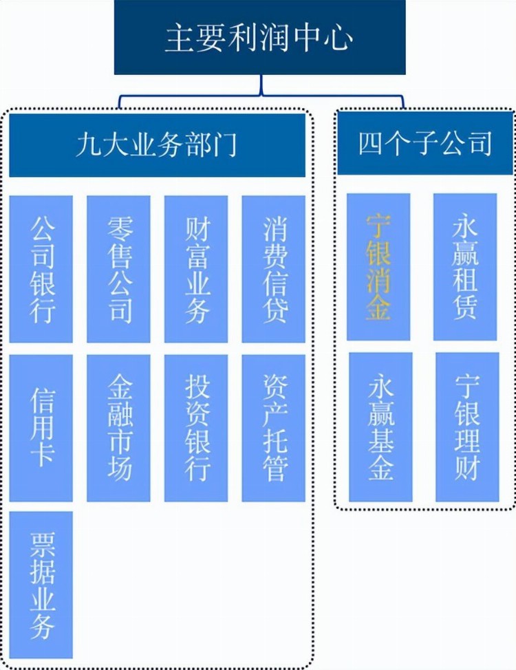 宁波银行2022年报解读：“稳”中求进，借数字化之力快速“奔跑”