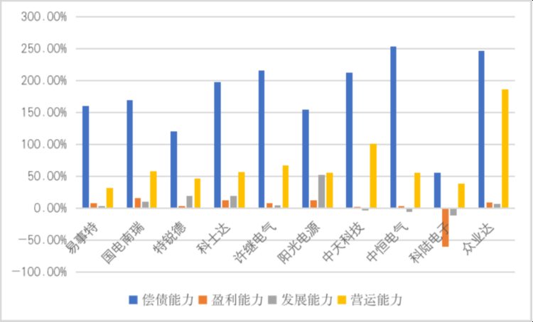 【供应链观察】中恒电气需关注行业颠覆性产品