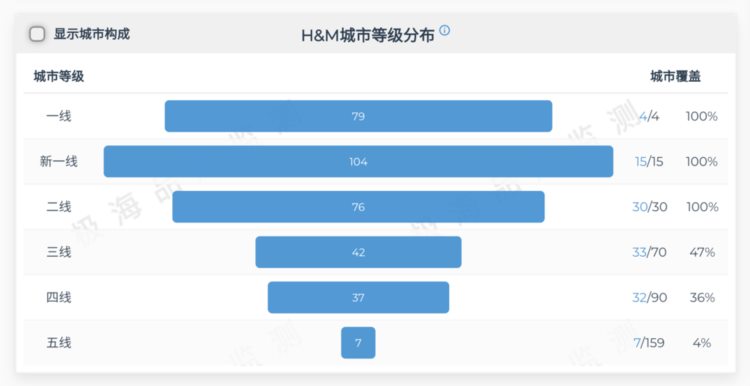 三里屯旗舰店即将关门，再失守一线城市核心商圈！H