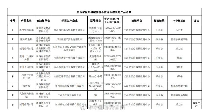 文旅部发布汛期出游提醒；新华保险一支公司销售误导被罚