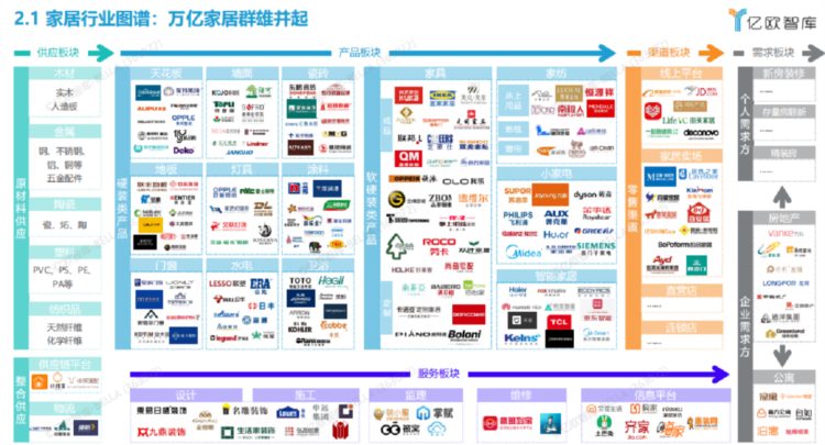 2023“新一线城市、社交口碑党”成家居行业增长新动力 （上）