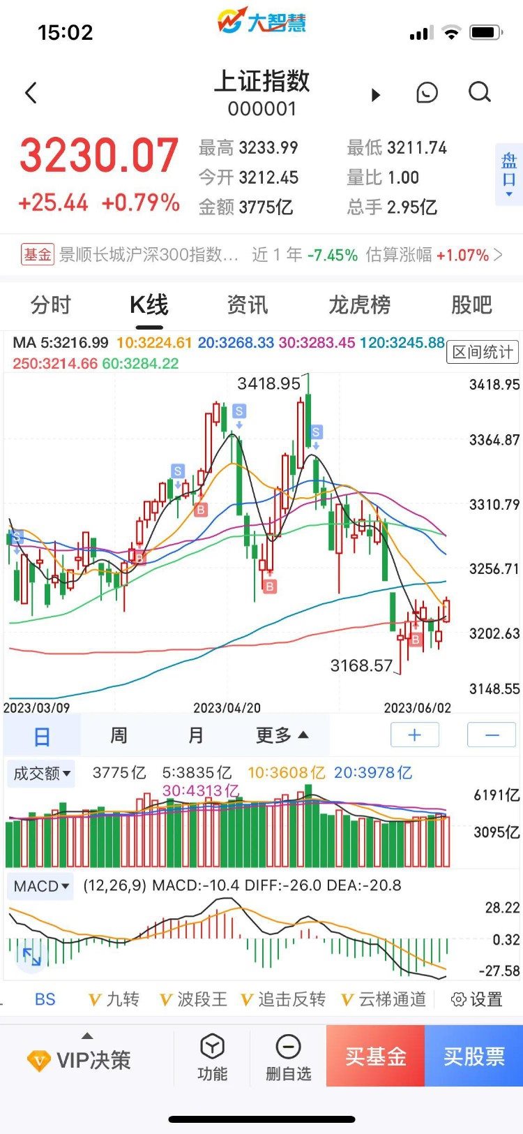 明天股市就要开盘了，6月5日星期一股市怎么走