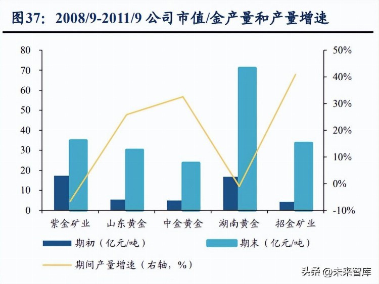 有色金属行业分析报告：百年未有之变局，黄金时代！