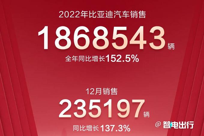 比亚迪王传福：裁掉60万员工！机器人不要社保、住宿