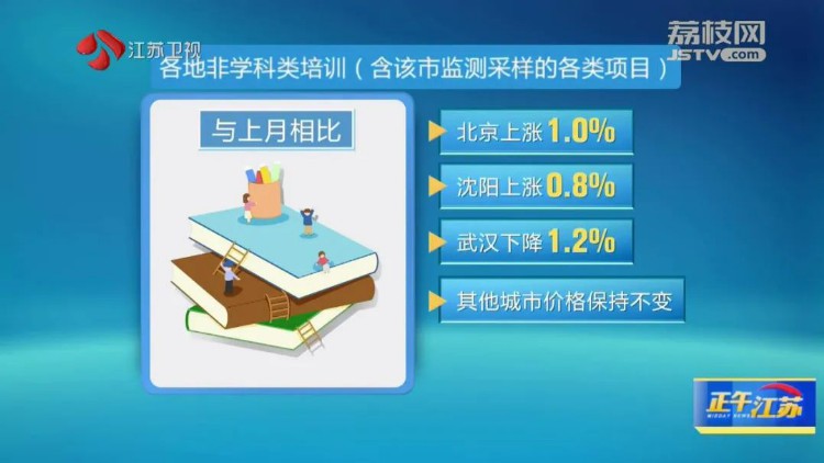 最新出炉！钢琴、舞蹈、围棋……非学科类校外培训市场平均价