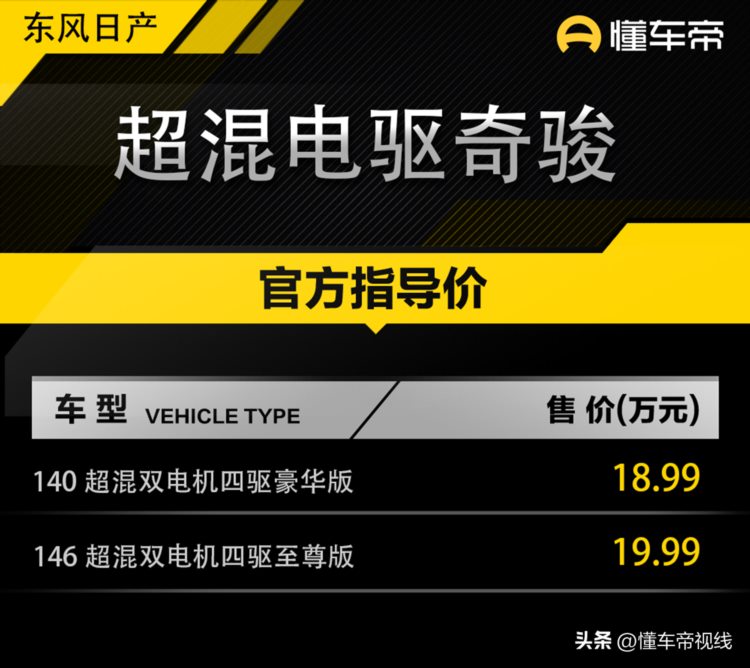 数读 | 超混电驱奇骏能否绝地反击？日产汽车5月在华销量超6.6万辆