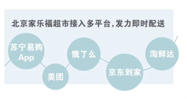 购物卡结算比例下调至20% 家乐福店内货架再次出现多处空置