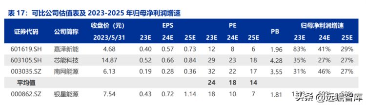 宁夏首家新能源运营商，银星能源：老旧风场以大代小，活力焕发