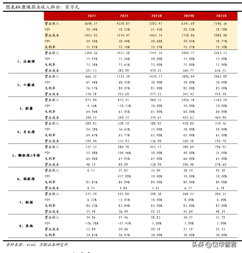 创新赋能，康缘药业：国内中药创新龙头，独家品种能否持续放量？