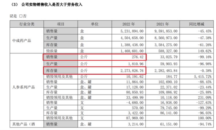 发不出工资，却还剩60亿元人参存货？“东北参王”连收22个跌停锁定退市