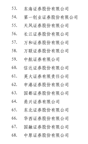 山东省拟发行145亿元地方债，期限7年