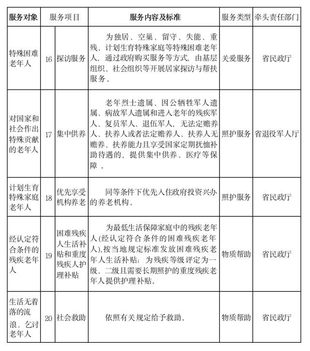 首次公布！湖南省基本养老服务清单来了