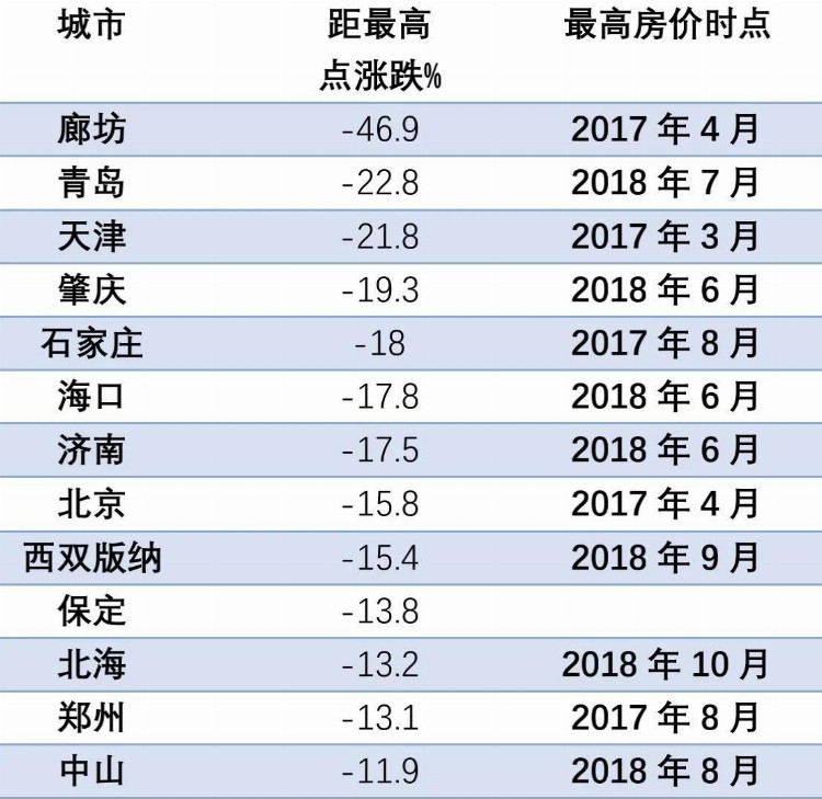 从日本当年主动刺破地产泡沫来看，我们应该如何面对如今地产形势