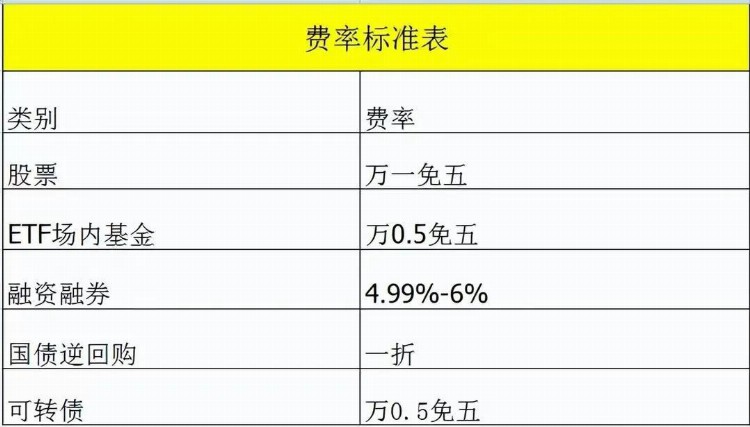 股票老账户交易佣金太高了，能调低吗？