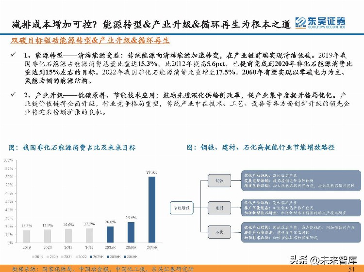 环保行业专题报告:全球碳减排加速，能源转型