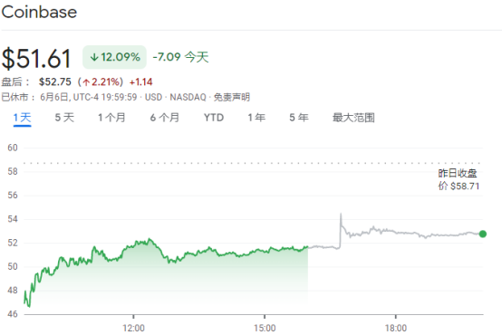 1200亿美元数字币资产涉嫌非法证券！美国SEC要是赢了，币圈将会巨变