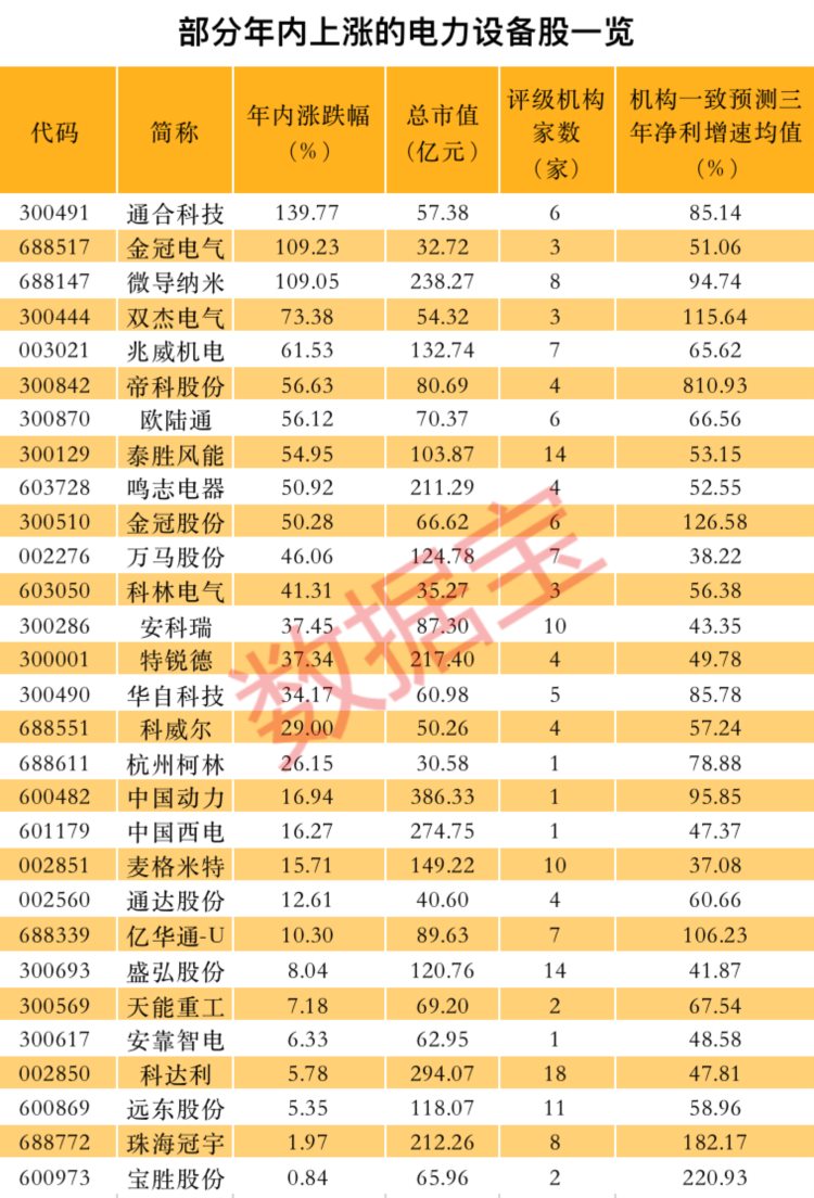 一度暴跌近20%，这只新股怎么了？一批AI牛股闪崩，这类“新能源”猛涨，高成长股揭秘