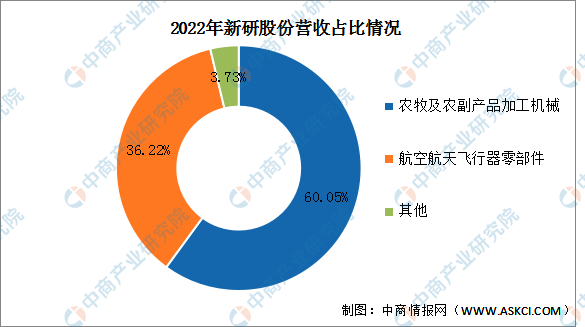 2023年中国农业机械行业市场前景及投资研究报告